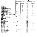 Bog Lane Borehole page 7 Record C.1929