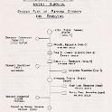 Shardlow RDC - Water Supplies 1956